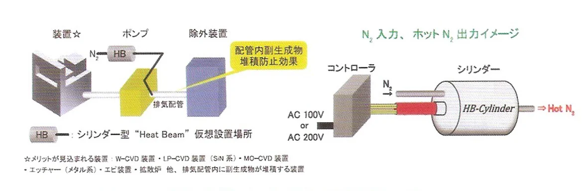 入力出力イメージ